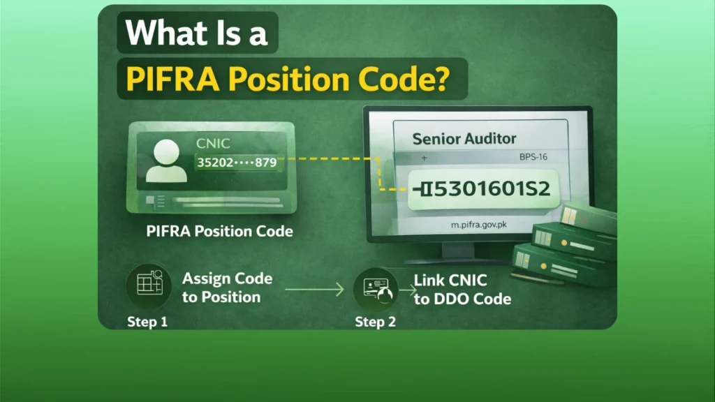 ddo ber position code