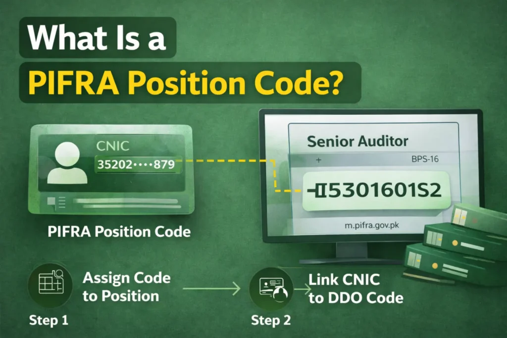 pifra position code